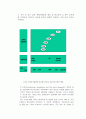 전자상거래의 개념(concept)과 정의(definition) 2페이지