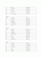 우리나라 대표적인 다국적기업의 광고대행사 이용 현황 2페이지