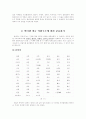 통신언어, 그 문제점과 개선 방안 3페이지