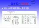 기업구조조정 성과 분석- 삼성SDI 15페이지