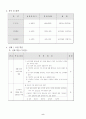 도덕과 5단계 교수학습과정안 11페이지