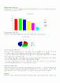 정보사회의 불평등 6페이지