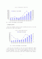 편의점(CVS)의 유통서비스 혁신 방안 7페이지