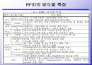 RFID(Radio Frequency Identification)시장 동향 8페이지