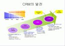 [고객관리] CRM의 ROI 7페이지