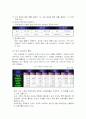 [기업분석]국내 유통시장의 전망과 현대백화점 CRM 전략 7페이지