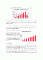 [기업분석]국내 유통시장의 전망과 현대백화점 CRM 전략 9페이지