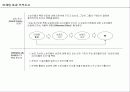 [마케팅이론] 마케팅 효과 추적조사 12페이지