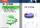 다이소(1000원 샵) 유통구조 분석ppt 16페이지