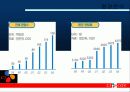 CGV의 성공 마케팅 전략 발표자료(A+레포트) 8페이지