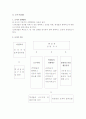 2005학년도 서울 통학버스 관계조사를 통안 설계안 4페이지