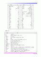 은어와 비속어 사용의 문제점과 다양한 예시 및 바른 말 사용을 위한 방안 - 은어 사용의 문제점, 사용의 예, 해결방안 7페이지