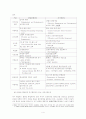 한반도 통일방안 (남북 통일문제 해결방안) 4페이지