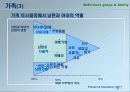 (소비자)소비자행동 마케팅전략적 접근 15페이지