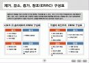 블루오션전략 고급파워포인트 요약 9페이지