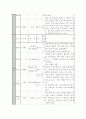 진로의 swat분석 ,향후전망,경영사례 5페이지