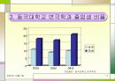 직장 내 성차별 및 성문제에 대한 실태와 해결방안  (여러 직업을 예시로 듦) 17페이지