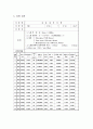 분류충격실험 3페이지