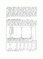 장애인 문제와 복지대책 8페이지