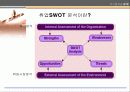 자기분석과 STP/ MIND MAP 57페이지