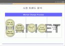 자기분석과 STP/ MIND MAP 69페이지
