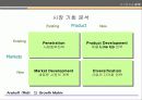 자기분석과 STP/ MIND MAP 70페이지