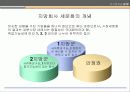자기분석과 STP/ MIND MAP 79페이지
