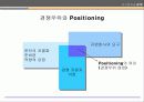 자기분석과 STP/ MIND MAP 81페이지