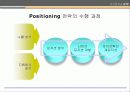 자기분석과 STP/ MIND MAP 83페이지