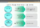 자기분석과 STP/ MIND MAP 86페이지