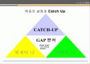 자기분석과 STP/ MIND MAP 92페이지