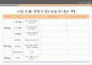 자기분석과 STP/ MIND MAP 94페이지