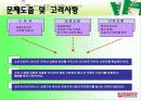 유통경로관리론_전략적 마케팅 사례 및 유통경로 분석(서울우유) 45페이지