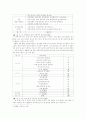 교장의 연수와 외국과의 비교 2페이지