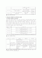 교장의 연수와 외국과의 비교 5페이지