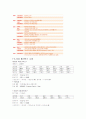 메가박스의 고객만족 사례분석-설문첨부(A+자료) 6페이지