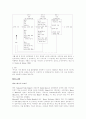 약물사용장애 46페이지