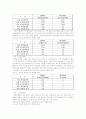  지하철공사간의 효율성비교 8페이지