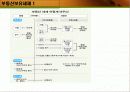 주택정책과 시장경제-시장경제의 이해 29페이지