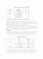 세븐일레븐의 SCM도입사례 9페이지