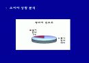 [마케팅] 리바이스의 마케팅 성공 전략 분석 5페이지