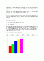 레져마케팅 19페이지