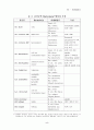 항생물질 (Antibiotics) 5페이지