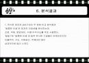 [기업분석] 미쟝센 기업 분석 (체계적 분석,사진, 동영상 첨부) 23페이지