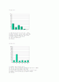 [성매매특별법]성매매 특별법의 의의와  찬반 논의및 인식조사 12페이지