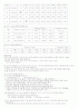 [기초 전기실험] 전압분할회로실험(무부하) (예비, 결과 모두 포함) 2페이지