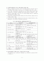 사회복지실천의 평가 6페이지