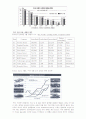 북미시장에서의 현대자동차 경영전략 분석 2페이지