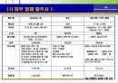 행사 기획서 작성 및 CSM의 업무 26페이지