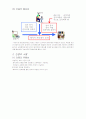 [전자인증]전자상거래와 전자인증 3페이지